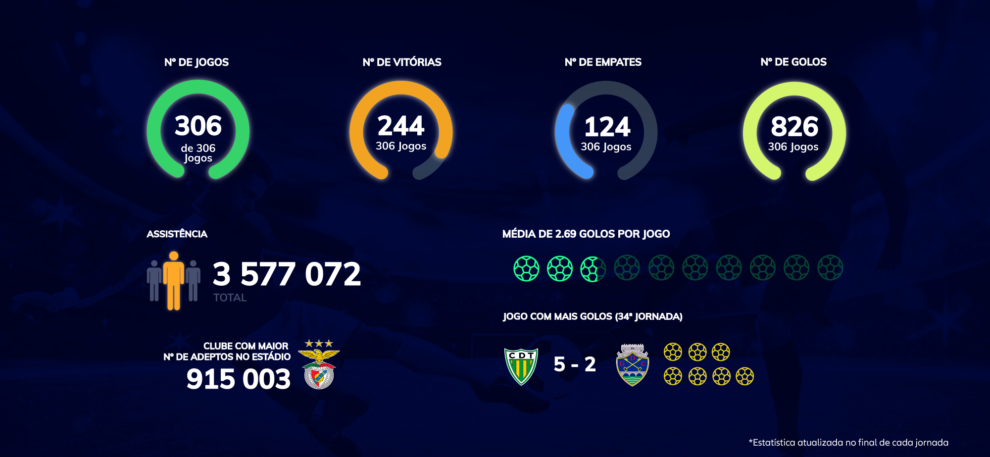 classificacao da liga portuguesa 2016 a 2017